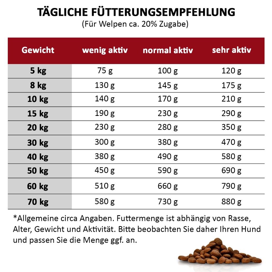 Kalb & Rind mit Süßkartoffel - Hundefutter trocken getreidefrei mit hohem Fleischanteil, glutenfrei - DOGS - HEART