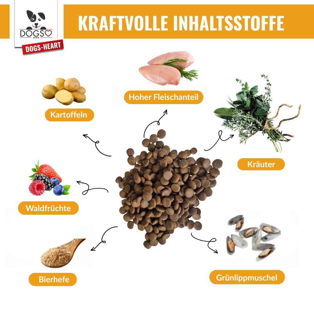 Zutaten getreidefreies Hundefutter Geflügel - 30% Fleischanteil