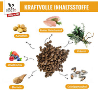 Zutaten getreidefreies Hundefutter Geflügel - 30% Fleischanteil